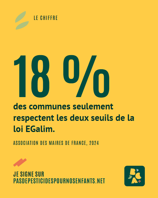 18 % des communes