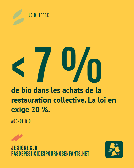 Moins de 7 % de bio